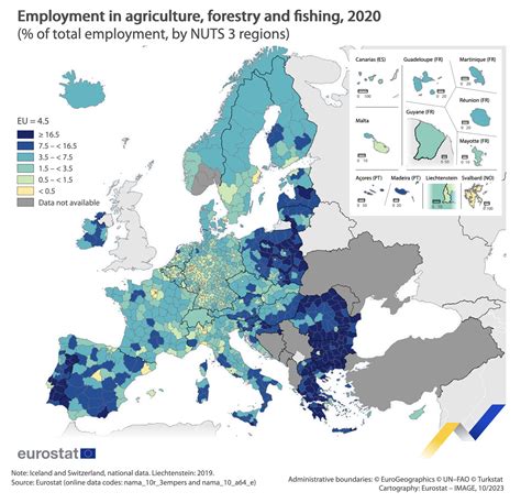 Which EU regions rely heavily on agriculture?